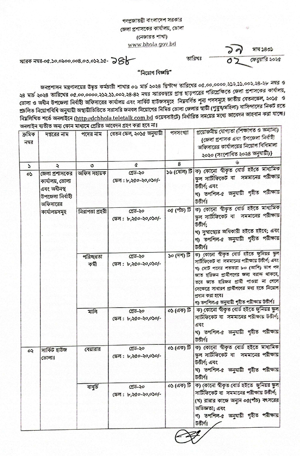 Bhola DC Office Job Circular 2025