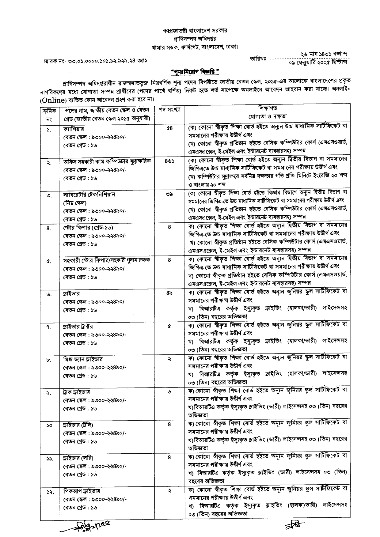 Ministry of Fisheries and Livestock Job Circular 2025