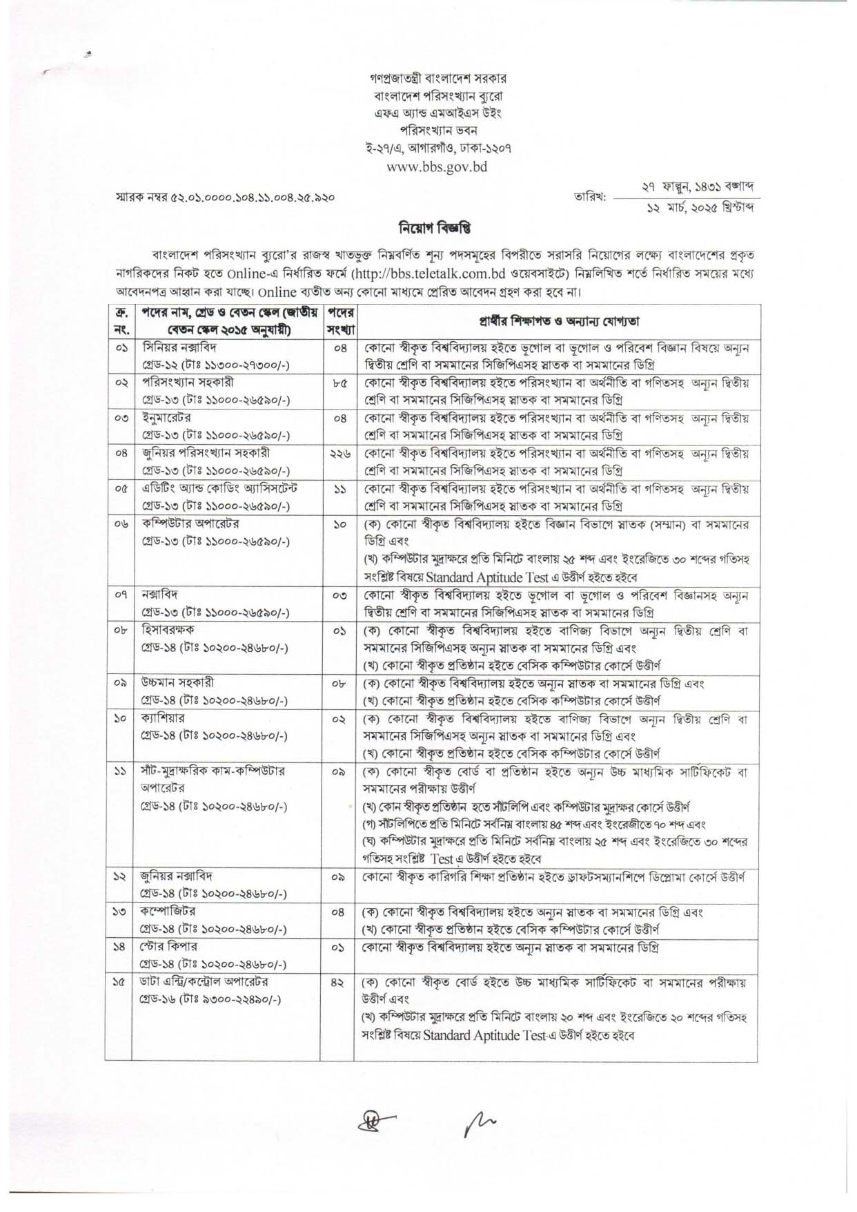 BBS Job Circular 2025